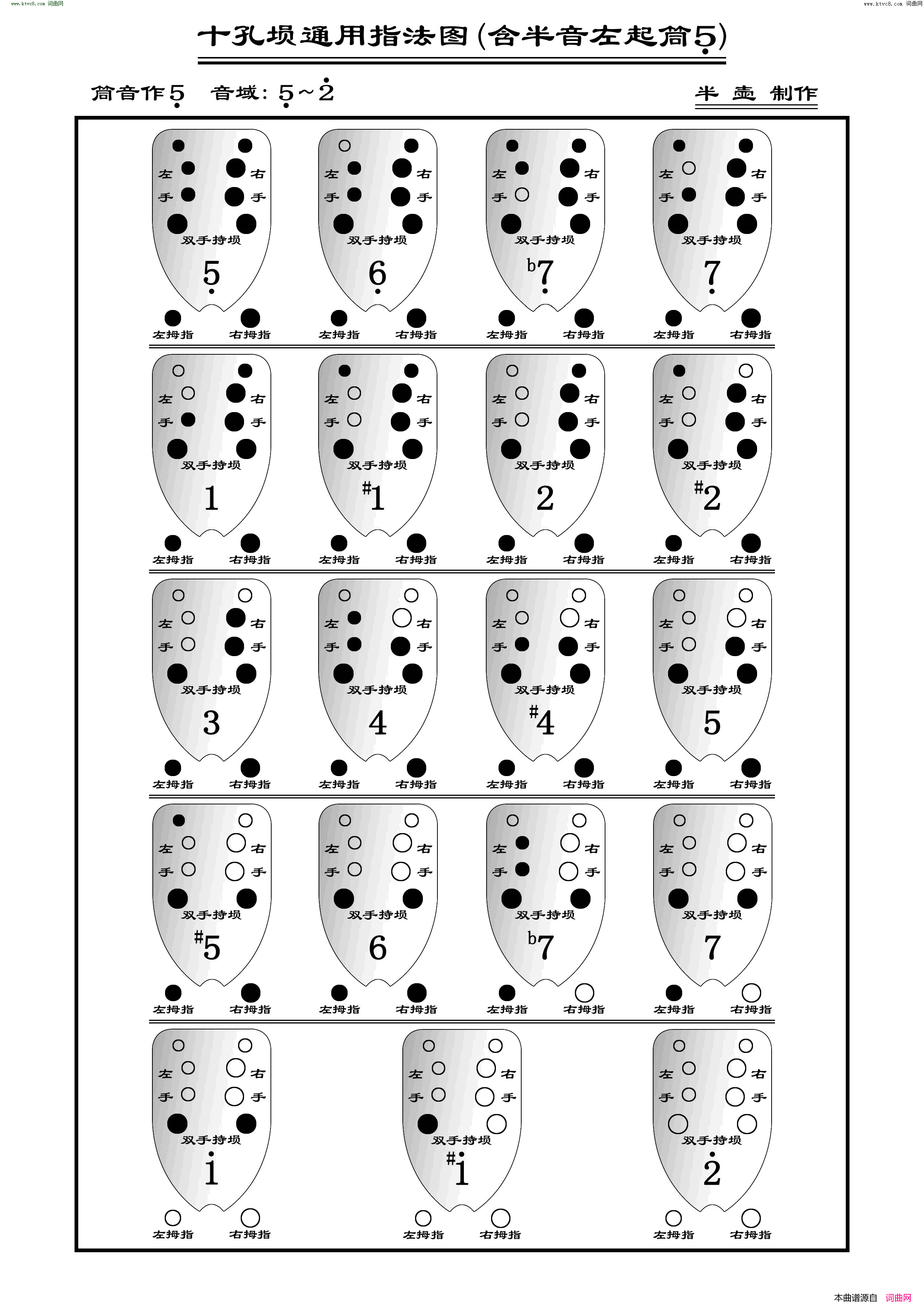 十孔埙指法表 半壶同款扩展 含半音左起筒5指法表简谱